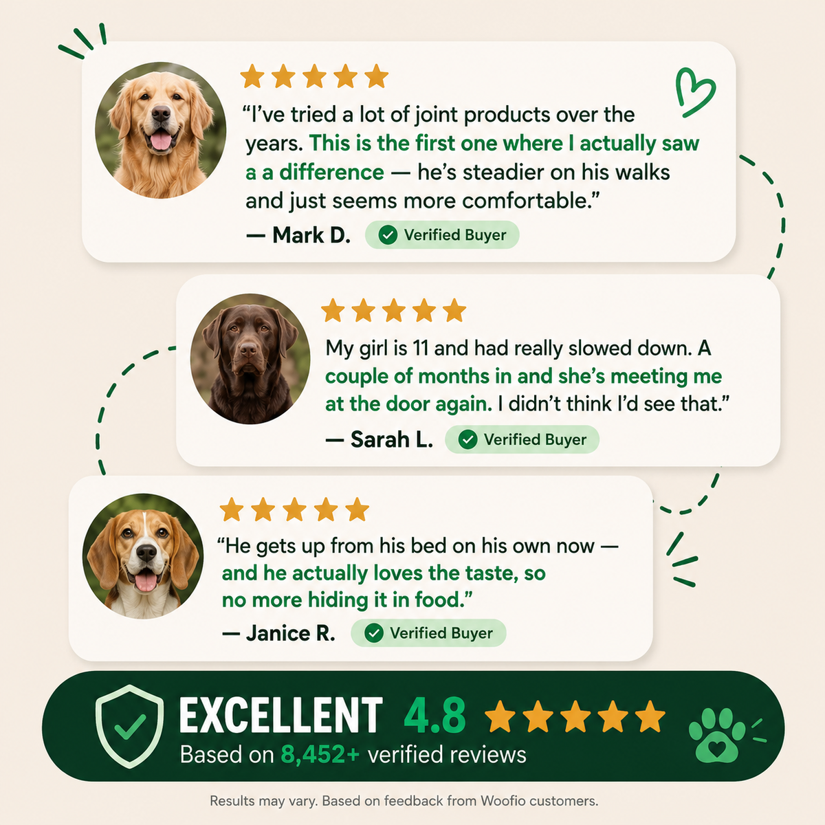 Woofio | Hip & Joint Soft Chews